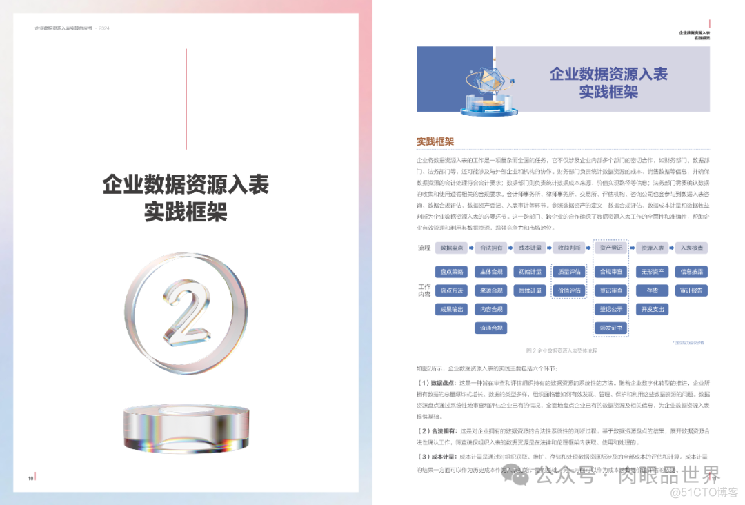 2024企业数据资源入表实践白皮书(附下载)_大数据_07