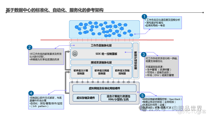 某集团智能工厂信息化顶层架构设计(附下载)_架构师_48