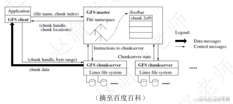 【赵渝强老师】大数据技术的理论基础_Google_02