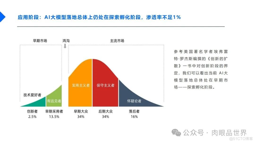 2024中国企业AI大模型落地应用现状调研报告-32页（附下载）_架构师_12