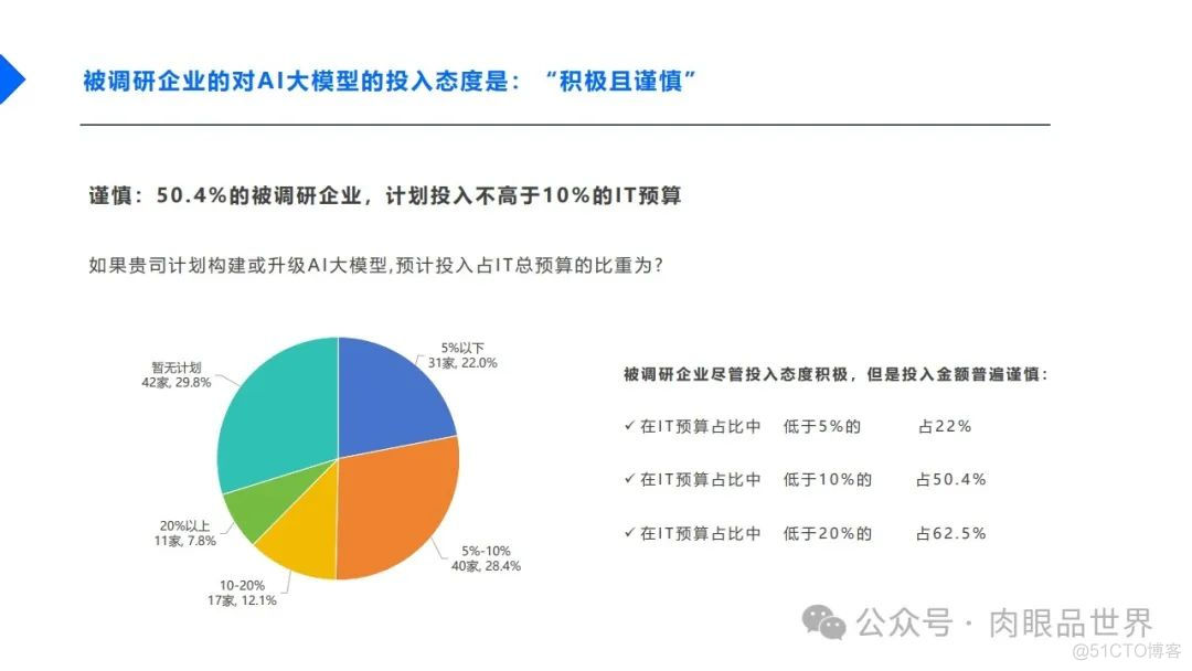 2024中国企业AI大模型落地应用现状调研报告-32页（附下载）_大数据_30