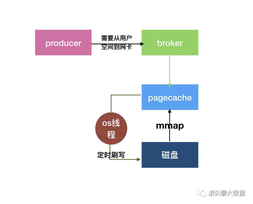 kafka 如何保证消息不重复_kafka_02