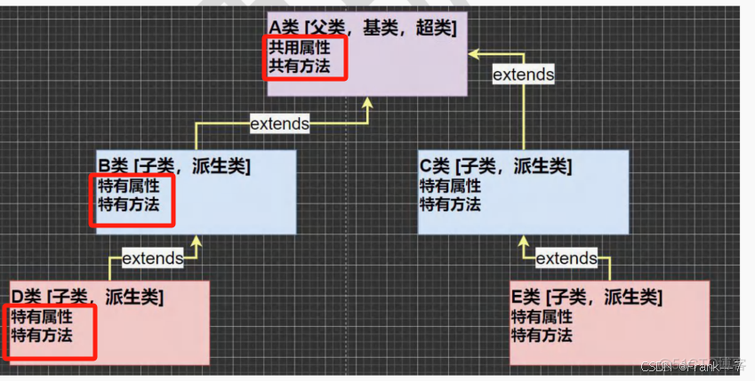 【零基础 快速学Java】韩顺平 零基础30天学会Java--- 面向对象编程(中级部分)(2024JavaReview)_开发语言_07