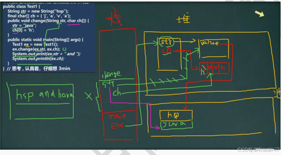 【零基础 快速学Java】韩顺平 零基础30天学会Java--- 常用类(2024JavaReview)_字符串_16