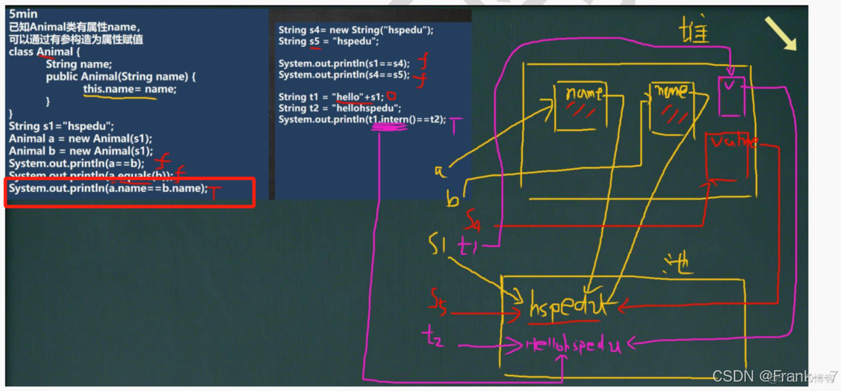 【零基础 快速学Java】韩顺平 零基础30天学会Java--- 常用类(2024JavaReview)_包装类_23