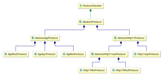 hutool header里面添加参数access_token_tomcat