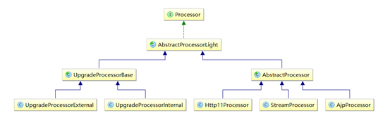 hutool header里面添加参数access_token_tomcat_03