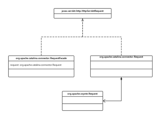 hutool header里面添加参数access_token_tomcat_04