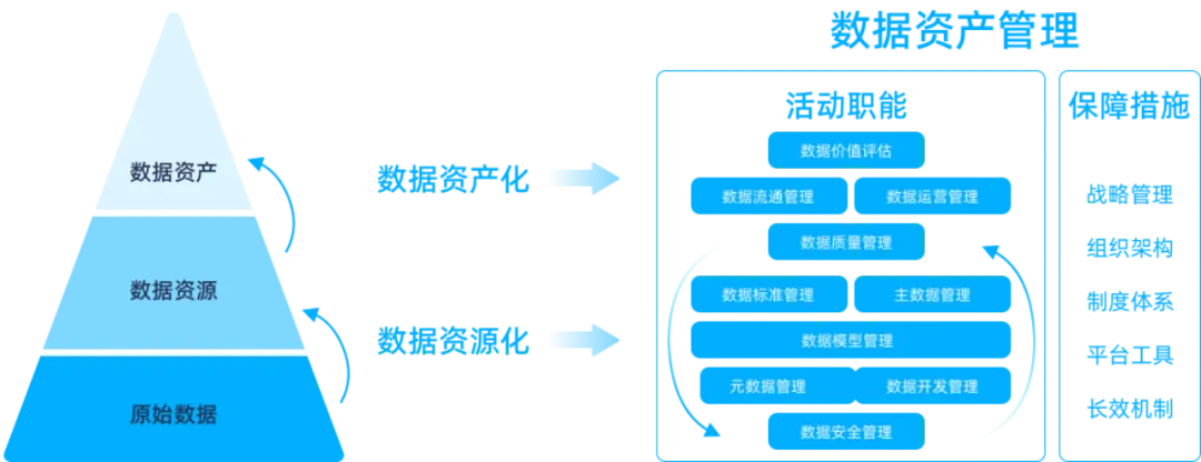 数据资产入表元年，企业如何抓住数据资产增值的机遇？_https