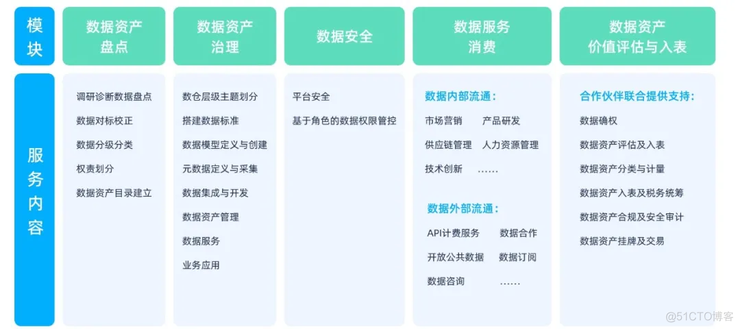 数据资产入表元年，企业如何抓住数据资产增值的机遇？_https_04