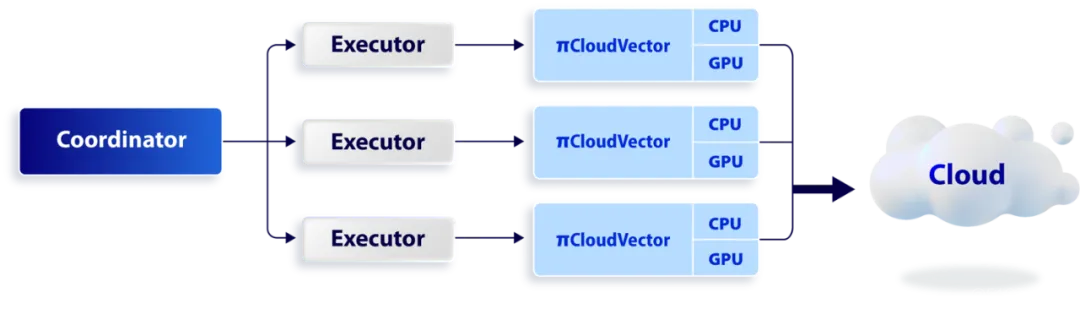 基于云原生向量数据库 PieCloudVector 的 RAG 实践_大型语言模型