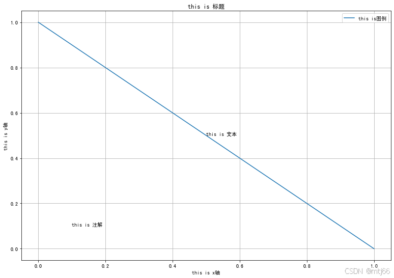 解决matplotlib中文乱码最简单方案_matplotlib_02