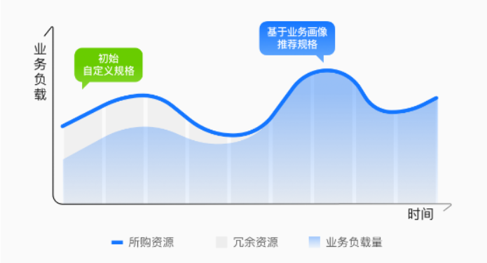 828华为云征文 | 华为云Flexus云服务器X实例全面使用操作指南_服务器_03