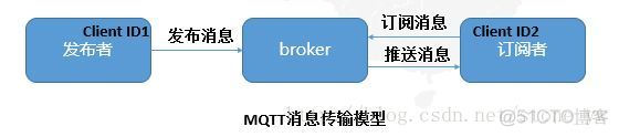 MqttAsyncClient和MqttAndroidClient的区别_代理服务器