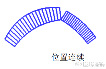 NX2406曲 线 分 析_NX