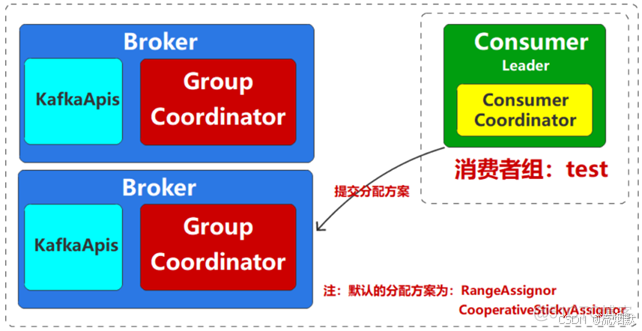Kafka【十二】消费者拉取主题分区的分配策略_最小化_04