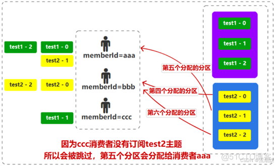 Kafka【十二】消费者拉取主题分区的分配策略_kafka_11