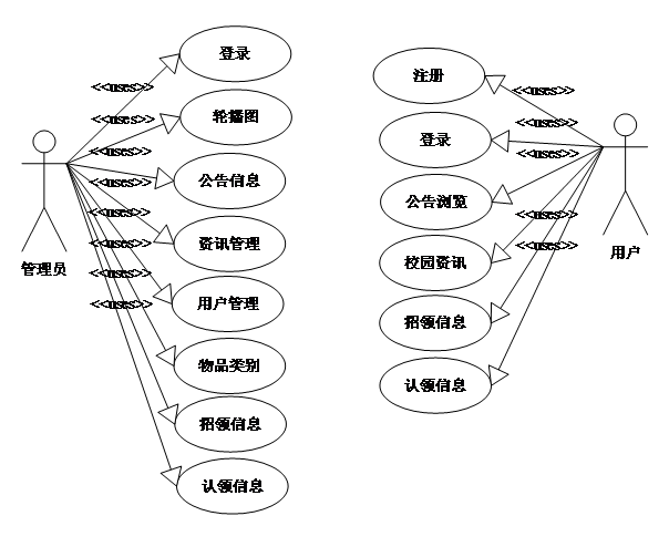 【万字文档+PPT+源码】基于springboot+vue校园失物招领平台-可用于毕设-课程设计-练手学习_vue