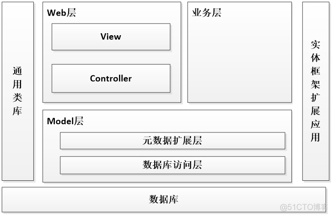 【万字文档+PPT+源码】基于springboot+vue校园失物招领平台-可用于毕设-课程设计-练手学习_毕设_02