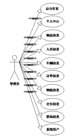 【万字文档+PPT+源码】基于springboot+vue物流配送系统-可用于毕设-课程设计-练手学习_vue_02