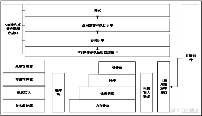 【万字文档+PPT+源码】基于springboot+vue在线考试系统-可用于毕设-课程设计-练手学习_毕业设计