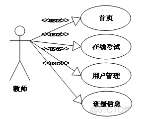 【万字文档+PPT+源码】基于springboot+vue在线考试系统-可用于毕设-课程设计-练手学习_spring boot_04