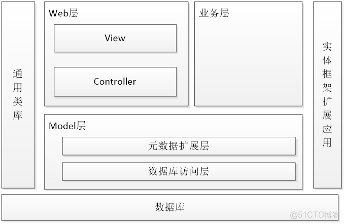 【万字文档+PPT+源码】基于springboot+vue在线考试系统-可用于毕设-课程设计-练手学习_spring boot_05