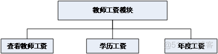 【万字文档+PPT+源码】基于springboot+vue教师工作量计算系统-可用于毕设-课程设计-练手学习_课程设计_04