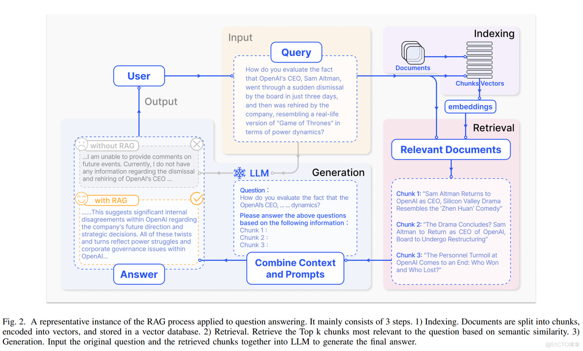 FlashRAG_ A Modular Toolkit for Efficient Retrieval-Augmented Generation Research_python_02