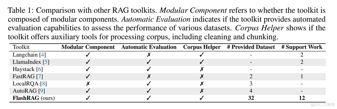 FlashRAG_ A Modular Toolkit for Efficient Retrieval-Augmented Generation Research_ci_04