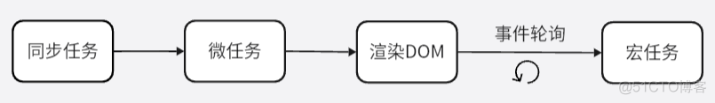 JS 【精华速查版】2024最新版_原型模式