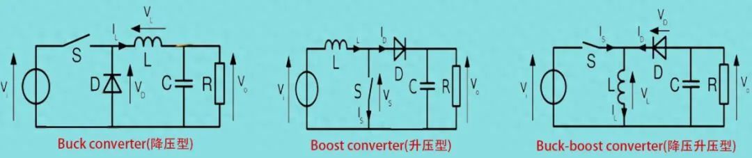 开关电源DC-DC电源应用_开关电源