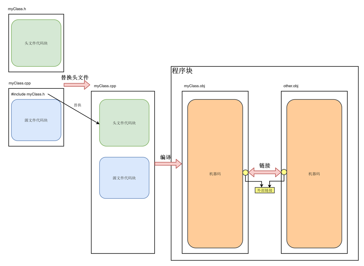 理解C++的【内部链接】和【外部链接】_c++