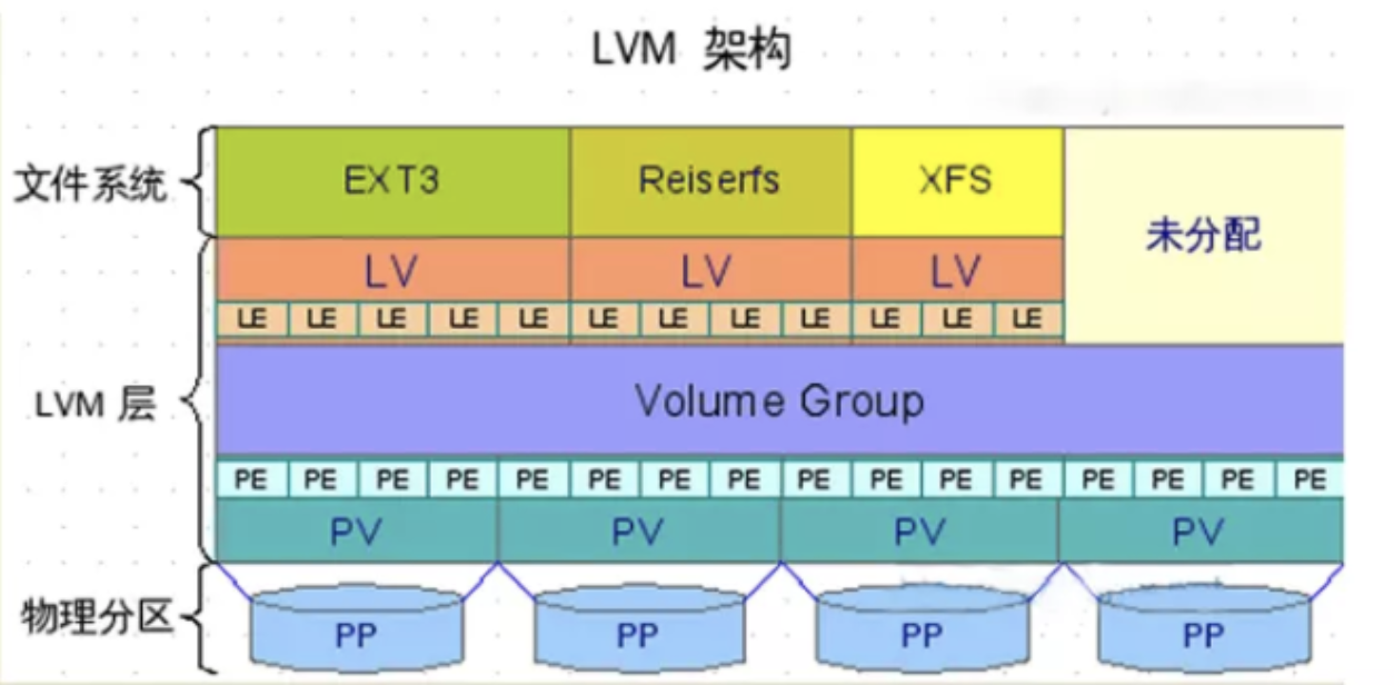 openGauss集群数据盘迁移，生产实战_配置文件_04