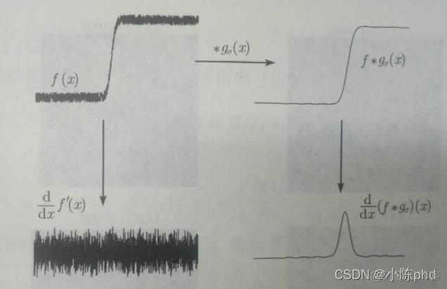 传统CV算法——二阶微分边缘算子_深度学习_18