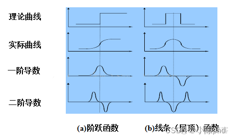 传统CV算法——边缘检测算法综述_计算机视觉_02