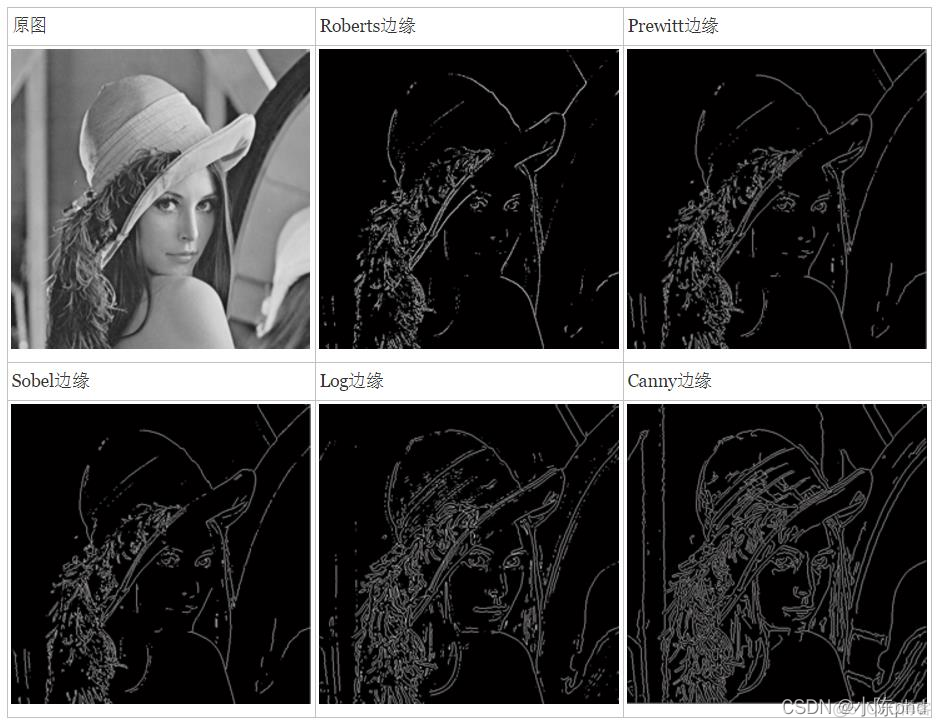 传统CV算法——边缘检测算法综述_像素点_03