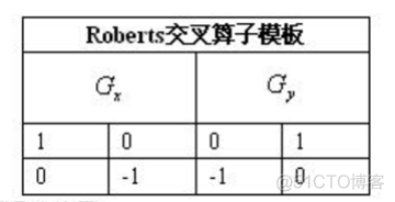 传统CV算法——一阶微分边缘算子_边缘算子_08