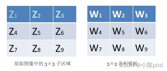 传统CV算法——边缘检测算法综述_边缘检测_11