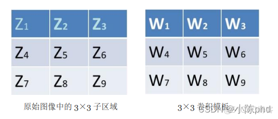 传统CV算法——边缘检测算法综述_边缘检测_11