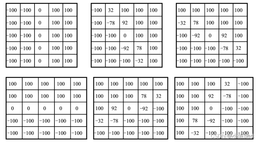 传统CV算法——一阶微分边缘算子_图像处理_37