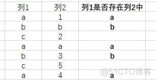 【技巧】Excel检查单元格的值是否在另一列中_office