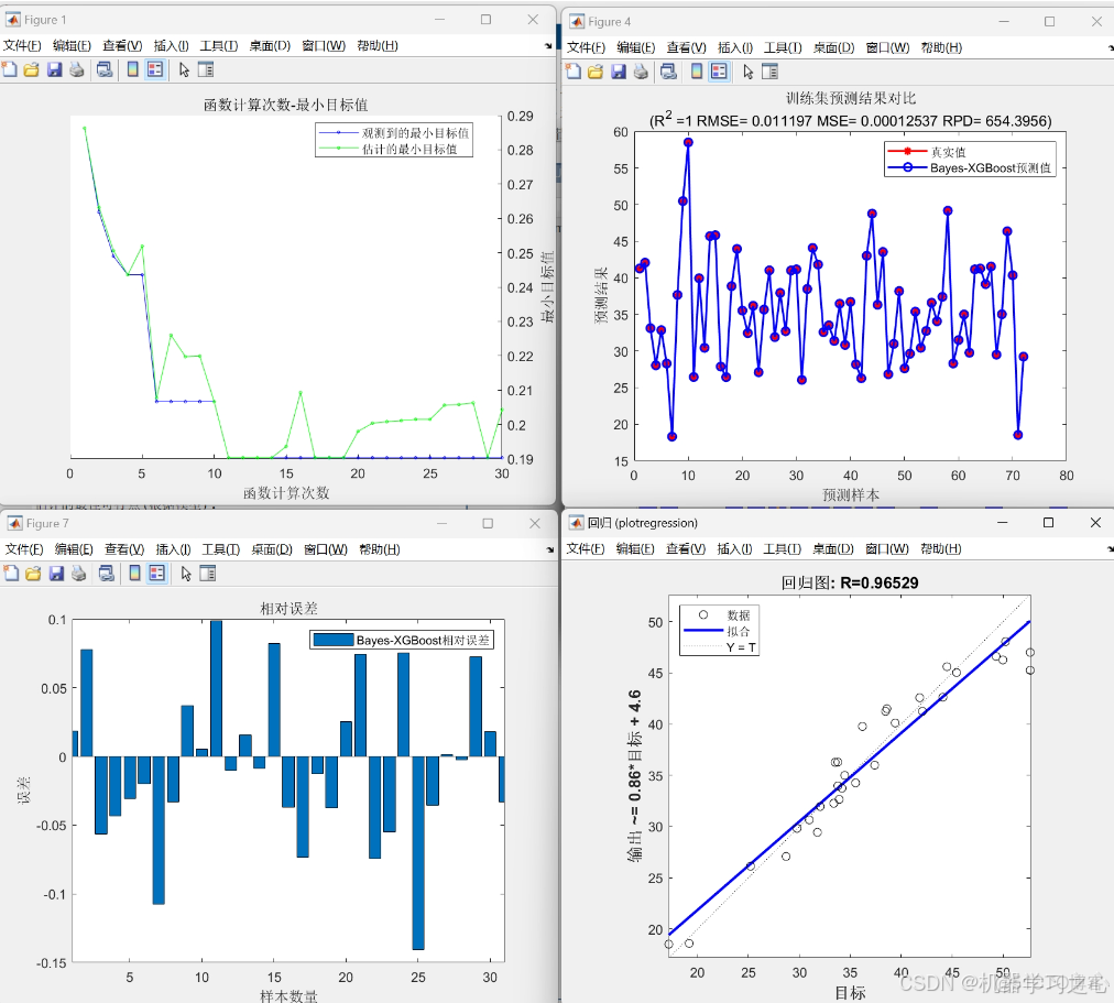 回归预测 | Matlab基于贝叶斯算法优化XGBoost(BO-XGBoost/Bayes-XGBoost)的数据回归预测+交叉验证_BO-XGBoost