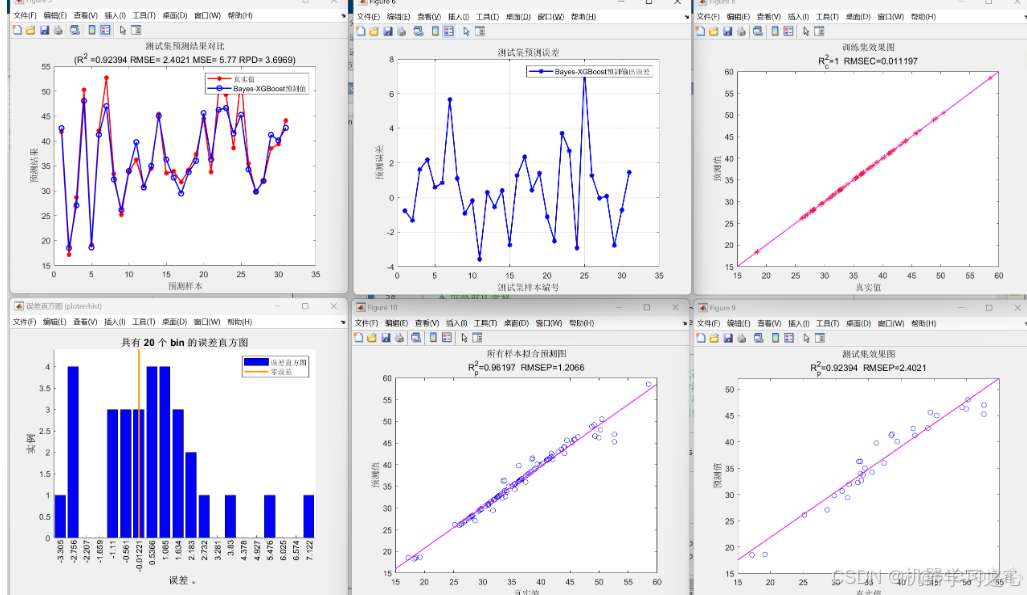 回归预测 | Matlab基于贝叶斯算法优化XGBoost(BO-XGBoost/Bayes-XGBoost)的数据回归预测+交叉验证_BO-XGBoost_02