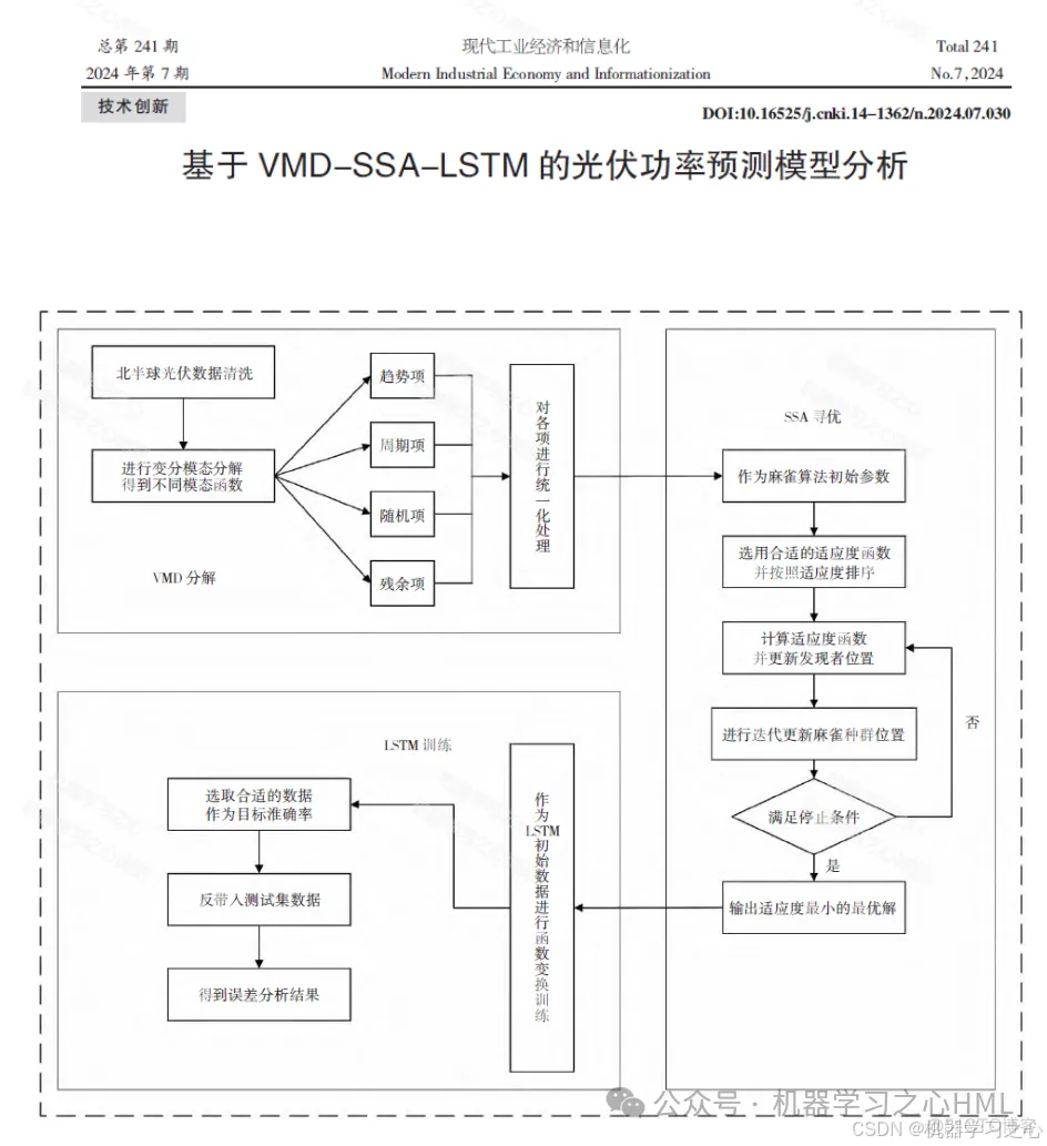 VMD分解+SSA优化+创新组合对比！VMD-SSA-Transformer-GRU多变量时间序列光伏功率预测_Transformer-GRU_10