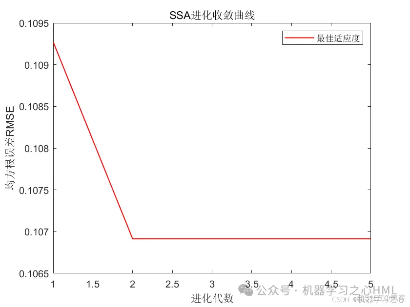 强推！创新直发核心！时序分解+优化组合+模型对比！VMD-SSA-Transformer-BiLSTM多变量时间序列预测_时间序列_02