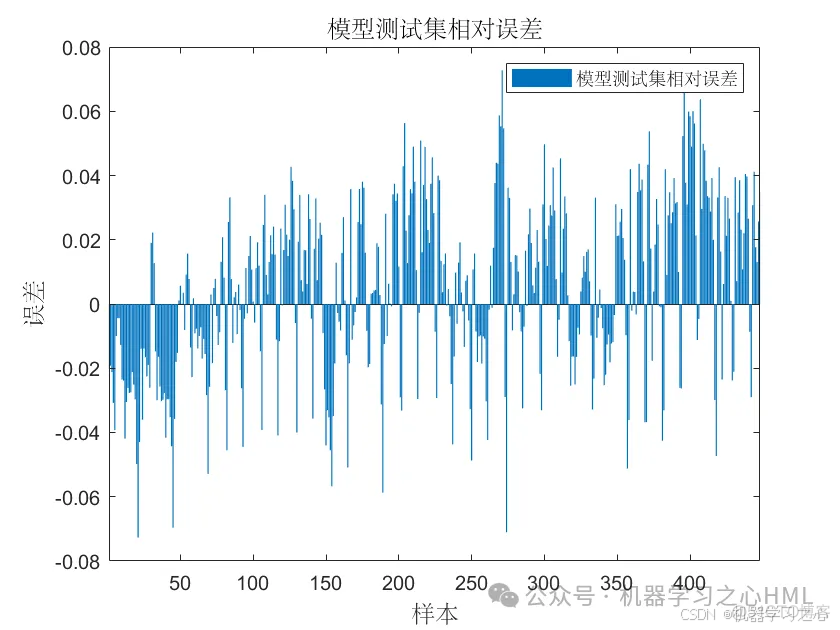 高创新 | Matlab实现Transformer-GRU-SVM多变量时间序列预测_多变量时间序列预测_04