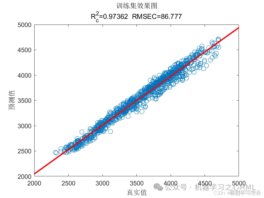 高创新 | Matlab实现Transformer-GRU-SVM多变量时间序列预测_SVM_05