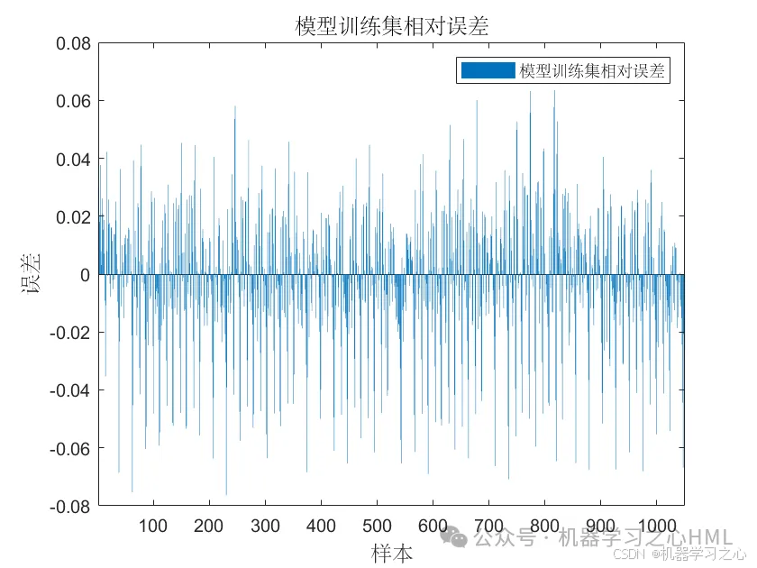 时序预测+融合创新！Transformer-BiLSTM-SVM多变量时间序列预测（Matlab）_BiLSTM_02