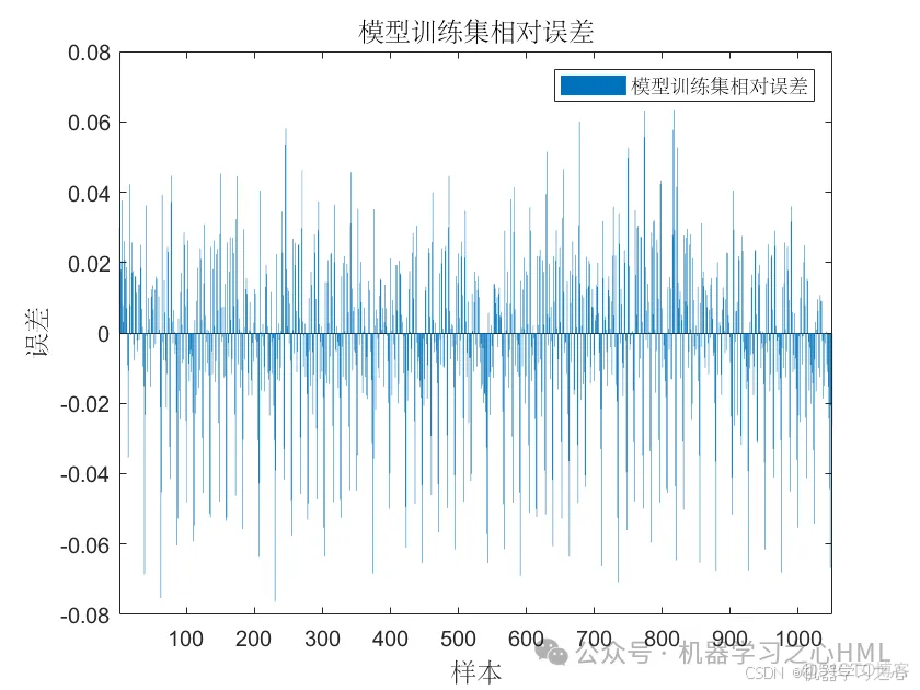 时序预测+融合创新！Transformer-BiLSTM-SVM多变量时间序列预测（Matlab）_transformer_02